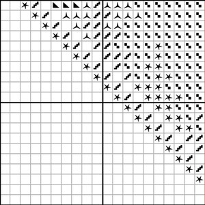 May include: Black and white cross stitch pattern with a variety of symbols including stars, triangles, and squares.