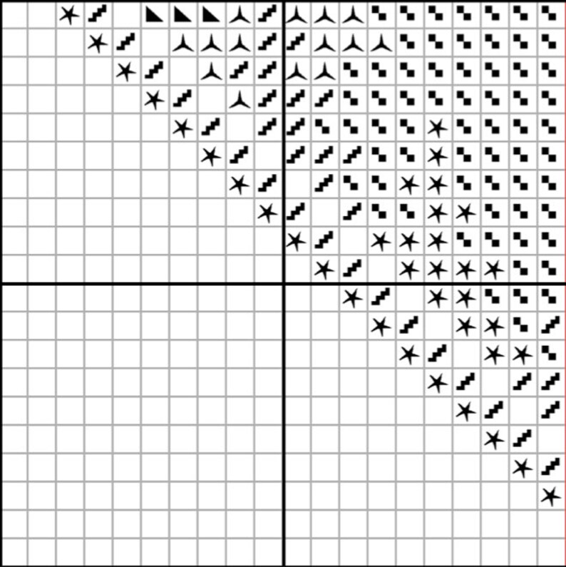 May include: Black and white cross stitch pattern with a variety of symbols including stars, triangles, and squares.