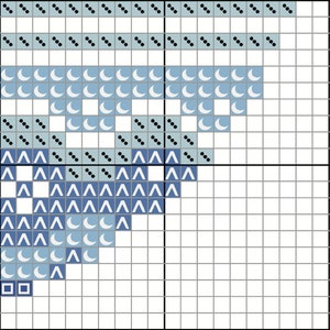 Pu&ograve; includere: Uno schema di punto croce con un design blu e bianco con una variet&agrave; di forme, tra cui lune, triangoli e quadrati.
