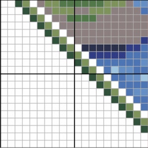 May include: A color gradient chart with shades of green, gray, blue, and light blue. The chart is divided into four sections by a black grid.