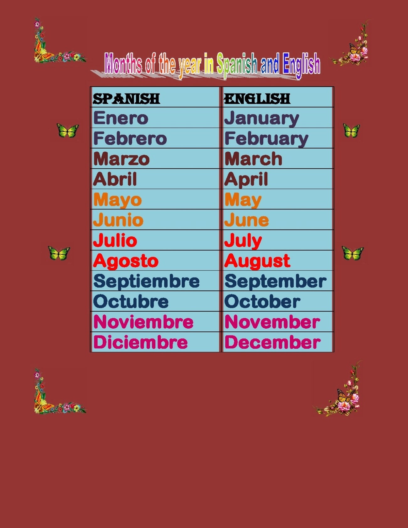 Spanish Language Months Of The Year And Days Of The Week 3 Part Cards
