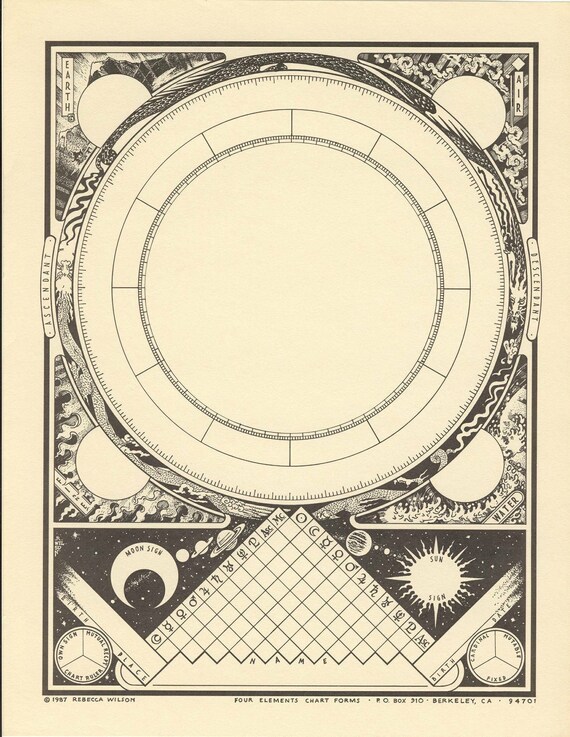 Etsy Birth Chart