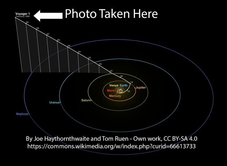 Carl Sagan the Pale Blue Dot Poster Quote Outer Space From Etsy Sweden