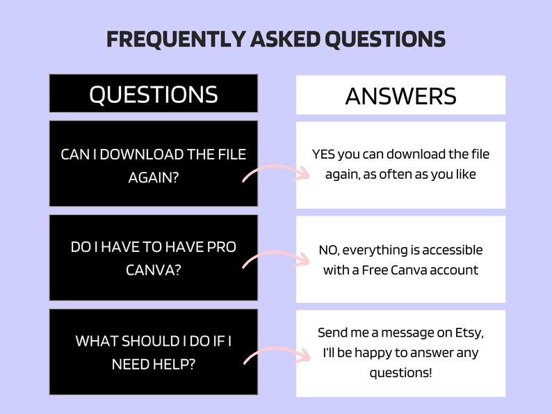 May include: A digital graphic with the title "FREQUENTLY ASKED QUESTIONS". It features questions and answers in black and white boxes, including inquiries about file downloads, Canva Pro, and help. The background is a light purple.