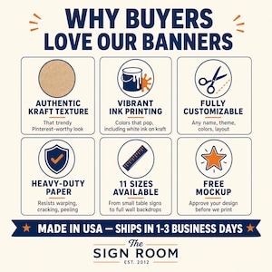 Peut inclure: Une infographie intitul&eacute;e WHY BUYERS LOVE OUR BANNERS pr&eacute;sentant six ic&ocirc;nes circulaires illustrant les caract&eacute;ristiques du produit : texture kraft, impression, personnalisation, papier r&eacute;sistant, 11 tailles et maquettes, avec le logo The Sign Room.