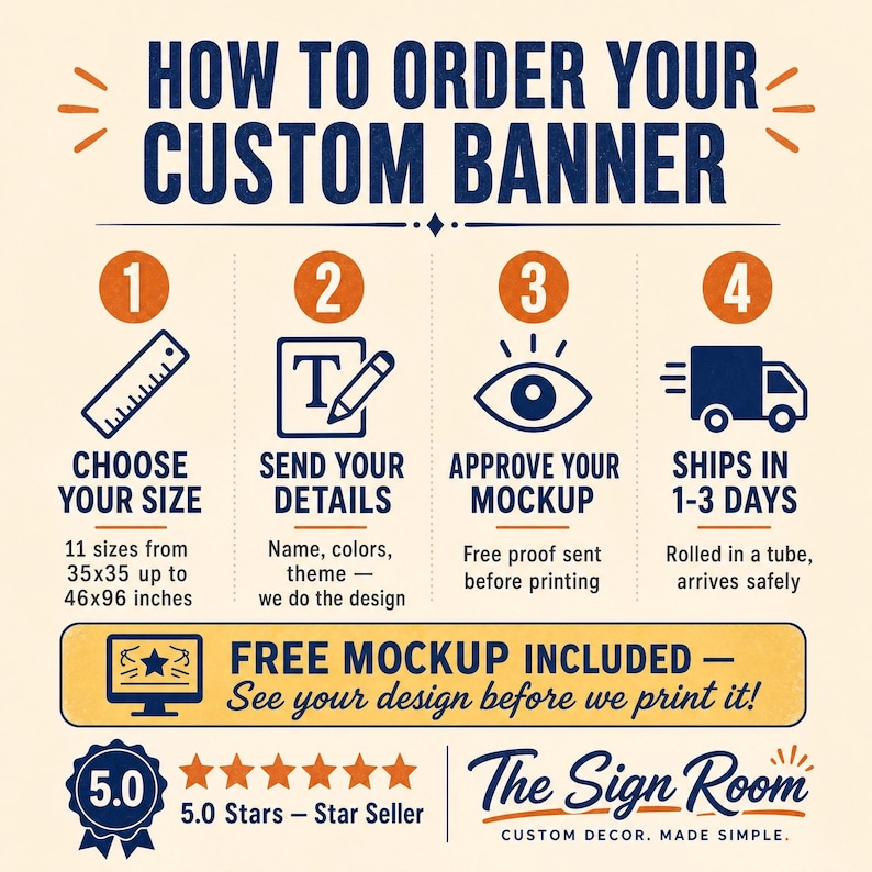 Peut inclure: Un graphique explicatif intitul&eacute; HOW TO ORDER YOUR CUSTOM BANNER avec quatre &eacute;tapes num&eacute;rot&eacute;es : 1. Choose your size, 2. Send your details, 3. Approve your mockup, 4. Ships in 1-3 days. Inclut une note de 5,0 &eacute;toiles et le logo The Sign Room.