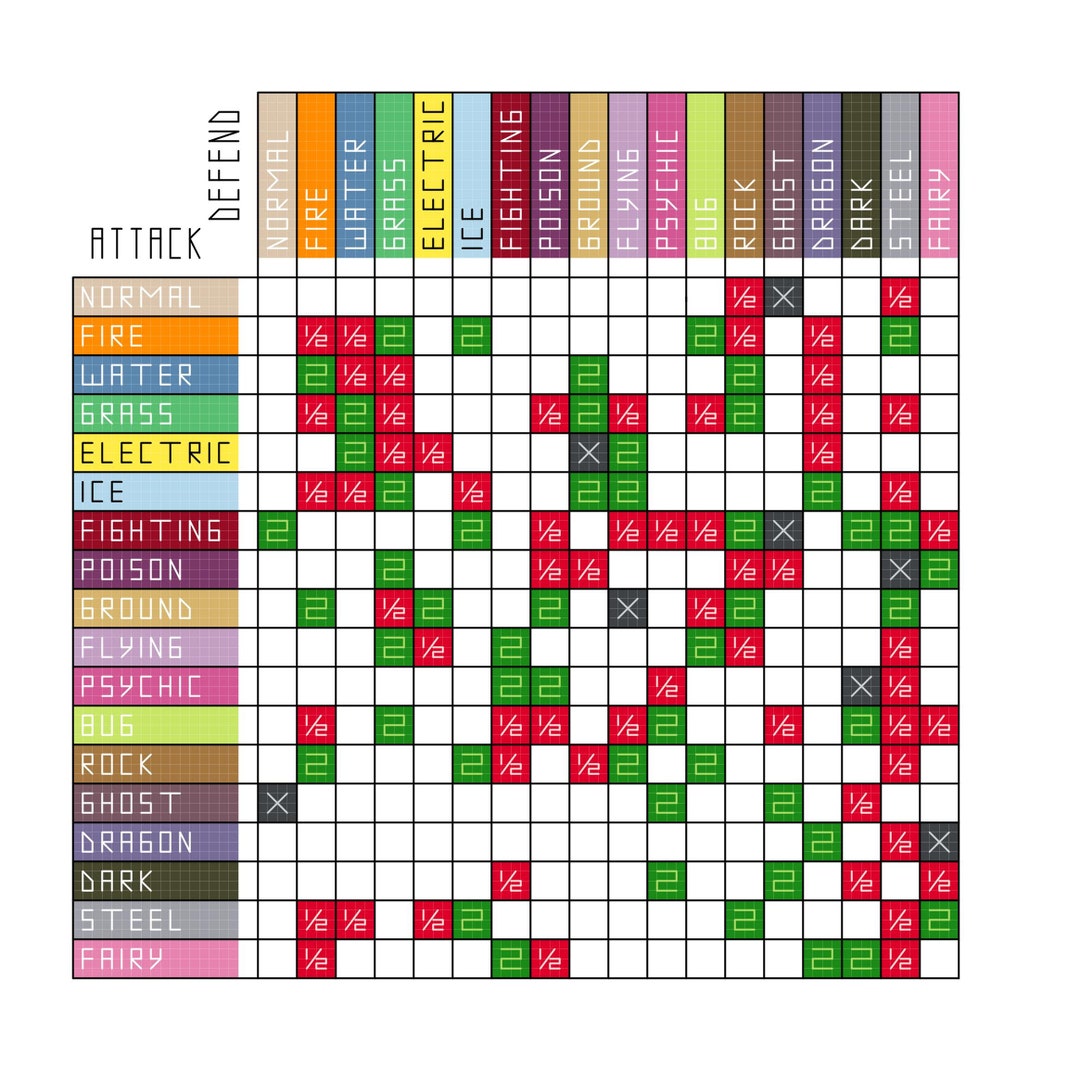 Pokémon Type Chart Cross Stitch Pattern Instant PDF -  Portugal