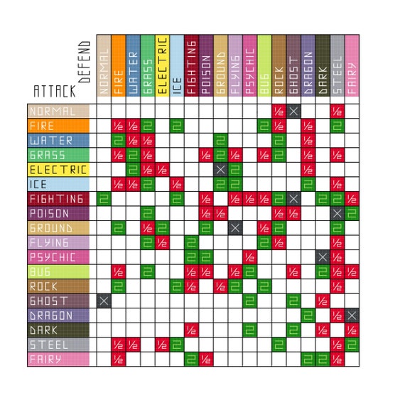 Pokemon type chart, Type chart, Pokemon chart