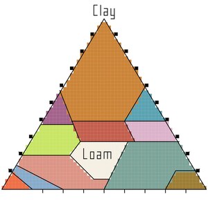 Soil Texture Pyramind cross stitch PDF pattern download