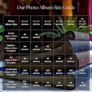 A pile of leather albums sits on a table top. A size guide detailing how many photos you can fit in each BeGolden handmade photo album size is superimposed on top.