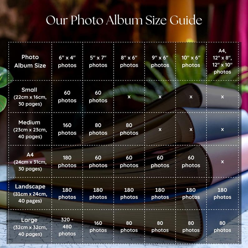 A pile of leather albums sits on a table top. A size guide detailing how many photos you can fit in each BeGolden handmade photo album size is superimposed on top.