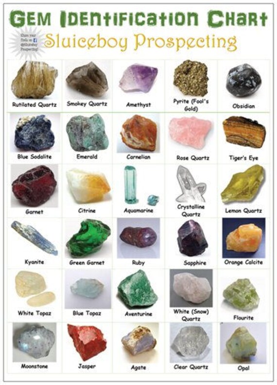 Unpolished Gemstone Identification Chart