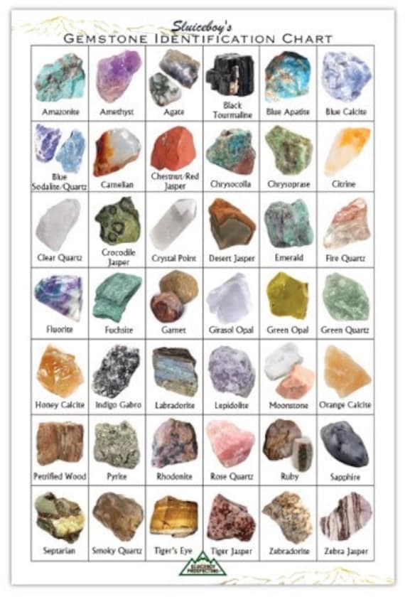 Gemstone Identification Chart 6x9 Glossed! Raw Gem Reference By ...