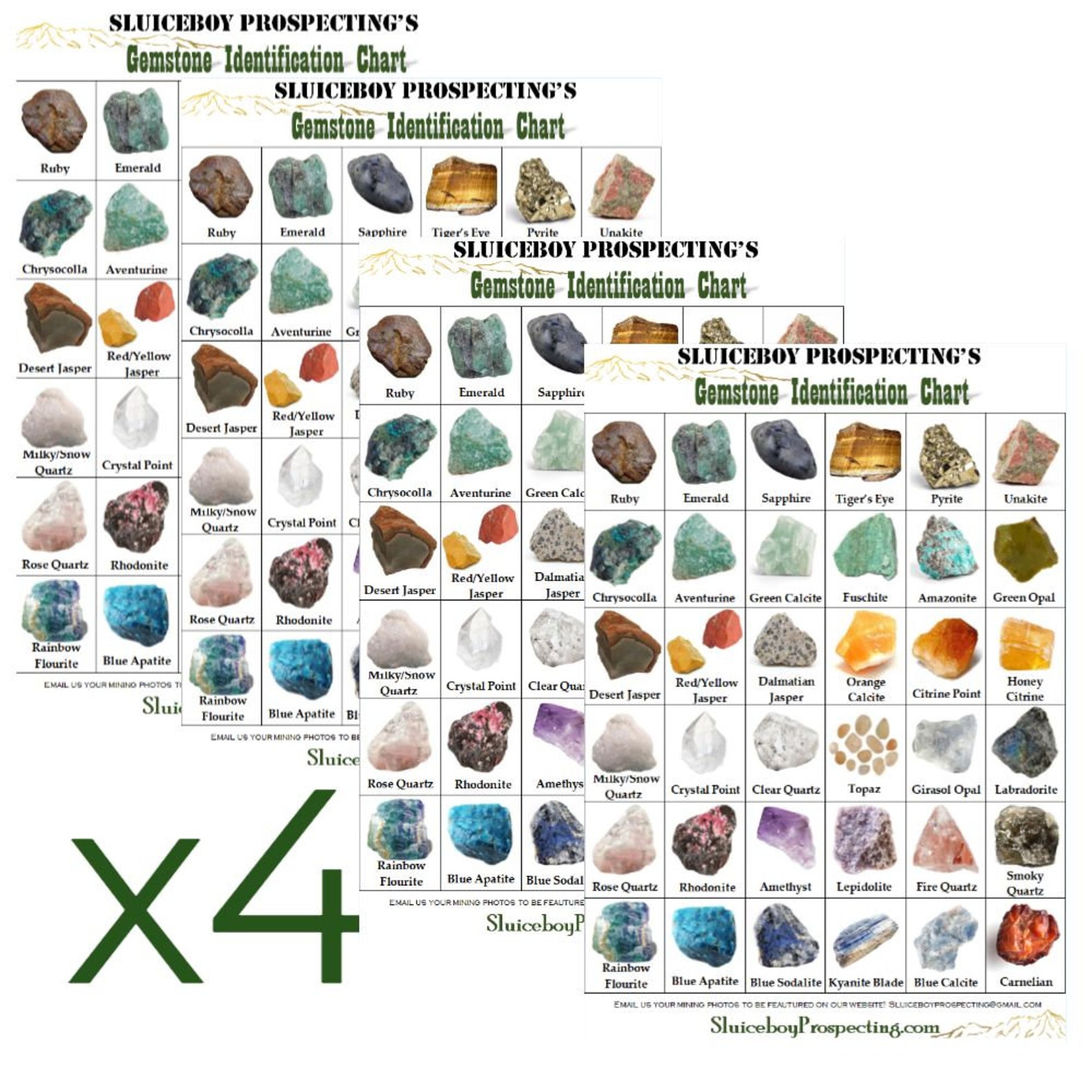 Gemstone Identification Charts