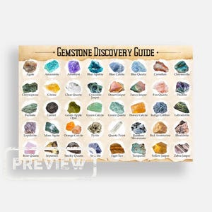 May include: A rectangular Gemstone Discovery Guide chart featuring a grid of various raw mineral specimens. Each stone is labeled with its name, including Agate, Amethyst, Citrine, and Pyrite. The background has a vintage parchment paper aesthetic.