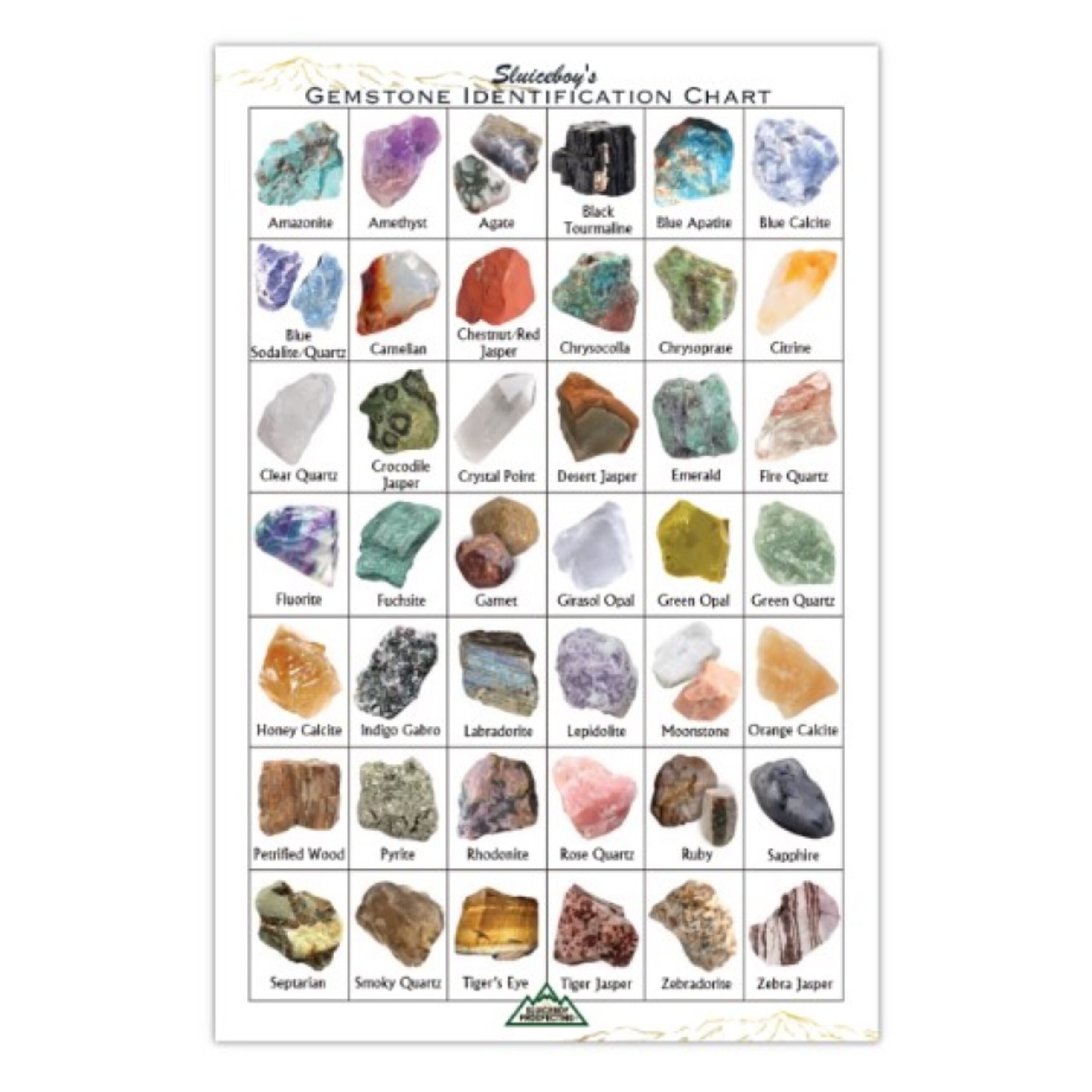 Sand Sieve Kit - Gemstone I.D. Chart, 10