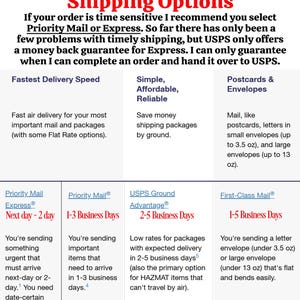 May include: A chart comparing different USPS shipping options with their estimated delivery times. The options include Priority Mail Express, Priority Mail, USPS Ground Advantage, and First-Class Mail. The chart also includes a description of each option and its benefits.