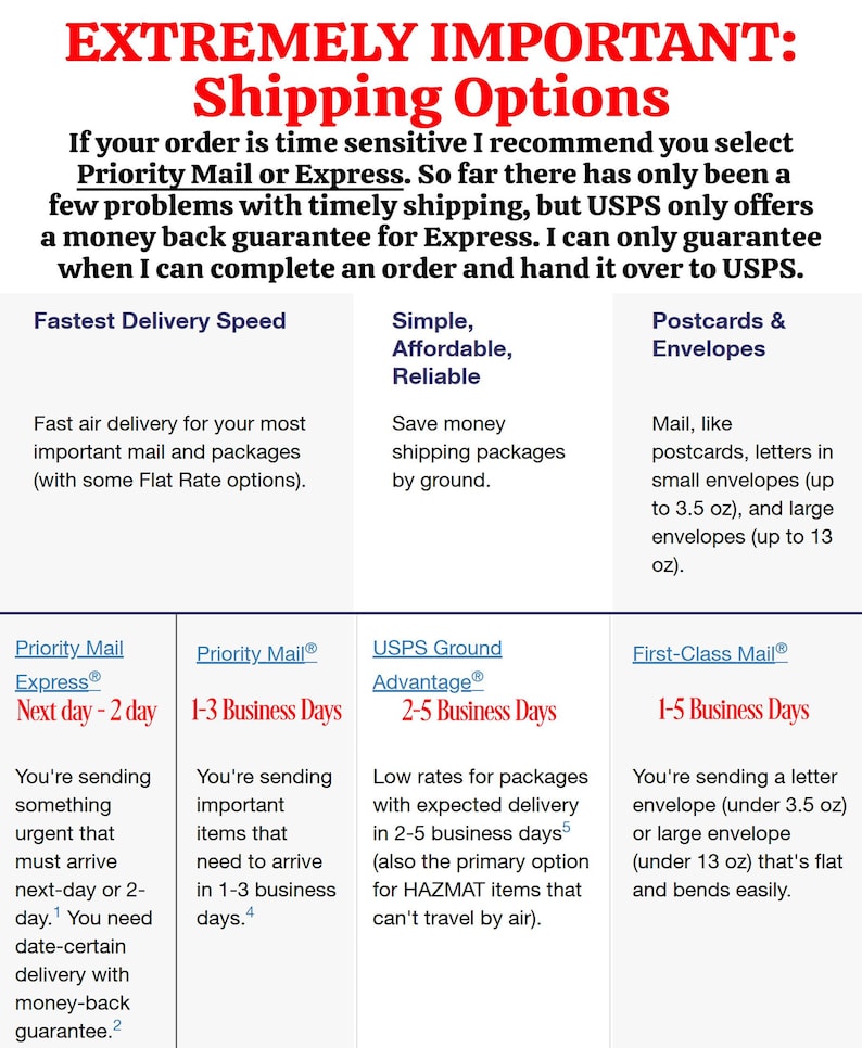 May include: A chart comparing different USPS shipping options with their estimated delivery times. The options include Priority Mail Express, Priority Mail, USPS Ground Advantage, and First-Class Mail. The chart also includes a description of each option and its benefits.