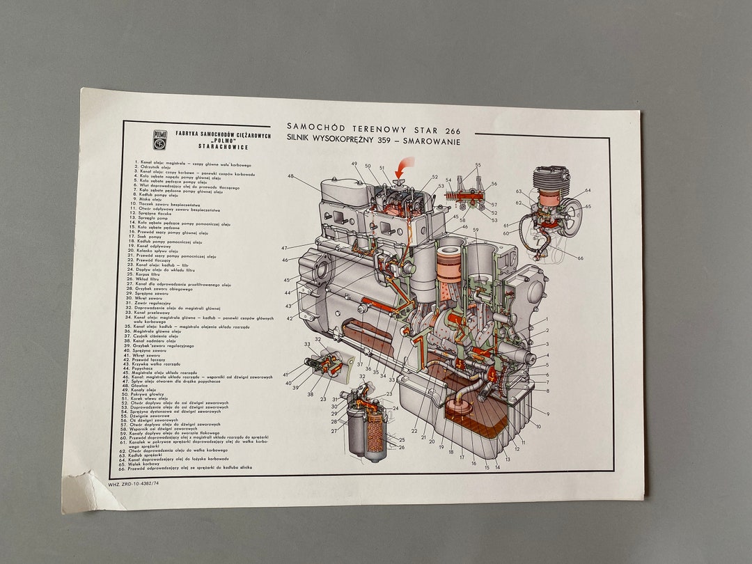 Vintage Car Truck Engine Chart Poster From Poland STAR 266 Unique ...
