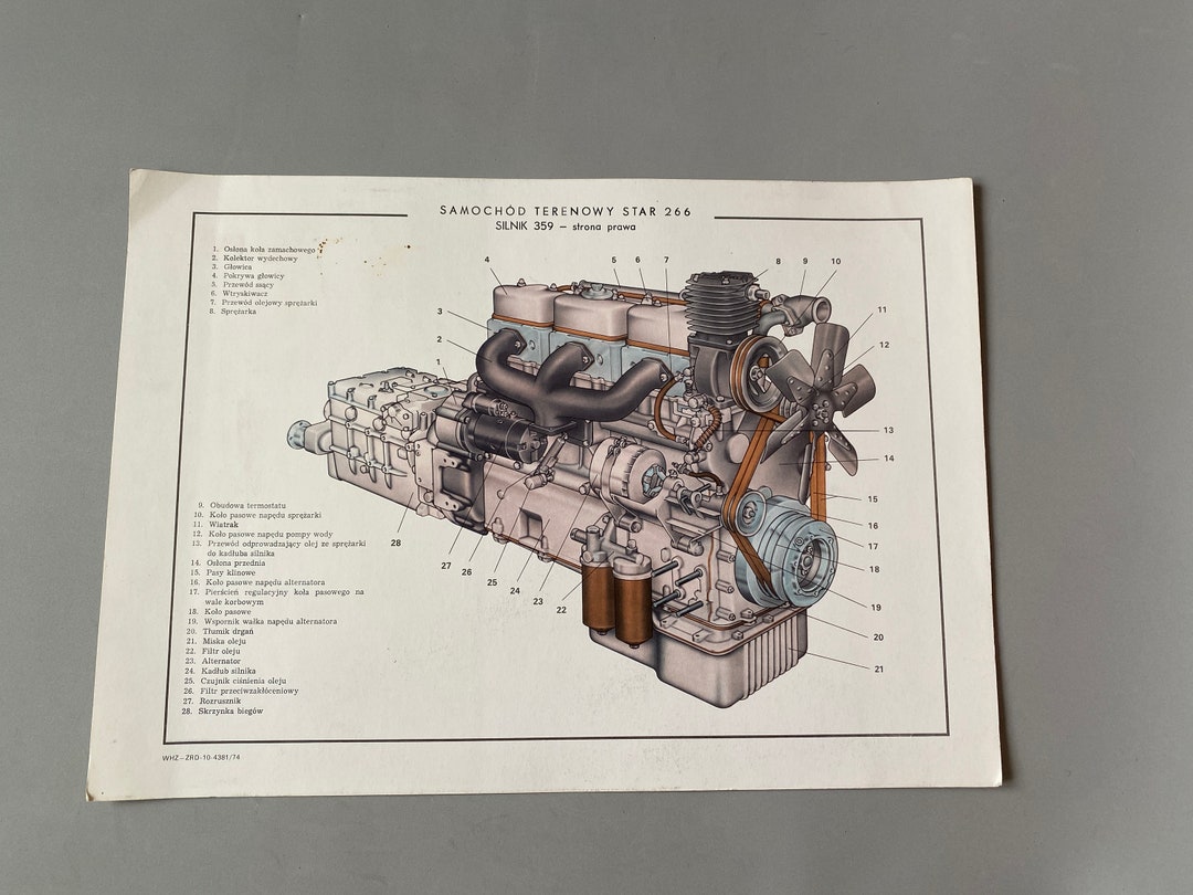Vintage Car Truck Engine Chart Poster From Poland STAR 266 Unique ...