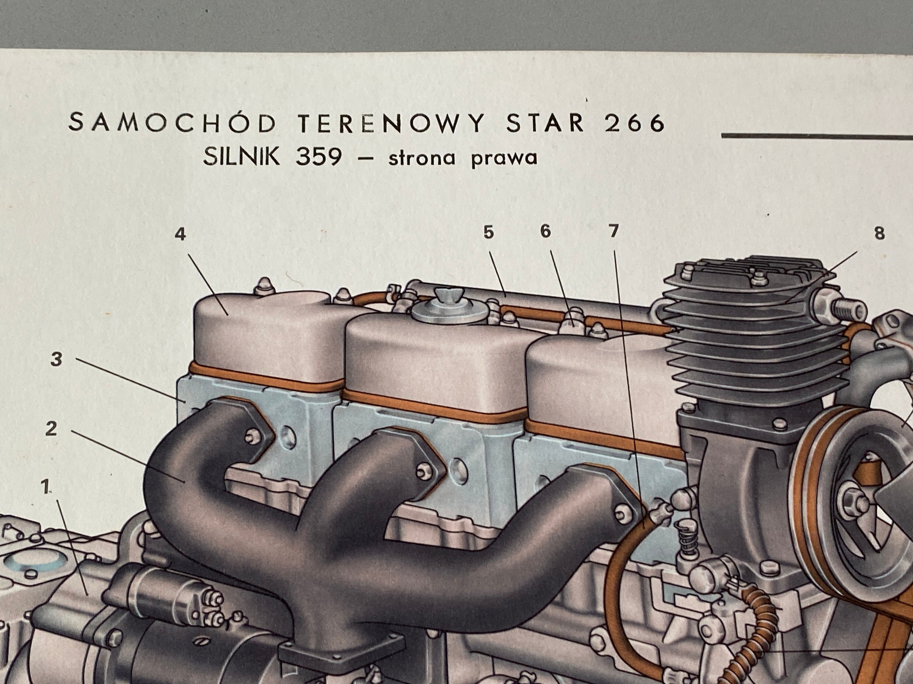 Vintage Car Truck Engine Chart Poster From Poland STAR 266 Unique ...
