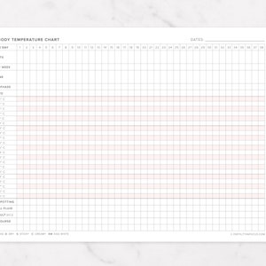 Può includere: Un grafico bianco della temperatura basale con linee a griglia e testo rosa. Il grafico include sezioni per il giorno del ciclo, la data, il giorno della settimana e le letture della temperatura in Celsius. Una matita rosa è appoggiata sul lato destro.