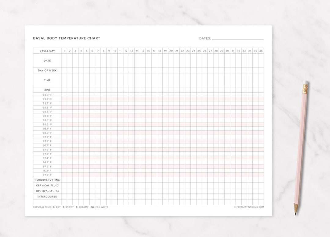 Typical Basal Body Temperature Chart When