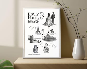 Personalised Relationship Map, Anniversary Wedding Gift, Keepsake Travel Milestone Love Story Map