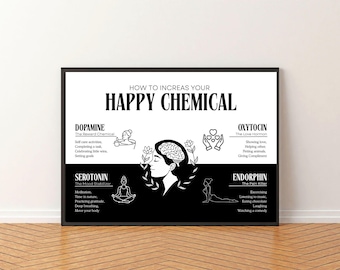 Poster Happy Chemicals, Poster sulla salute mentale, Arte dell'apprendimento emotivo, Psicologia scolastica, Decorazione per ufficio dello psicologo, STAMPA DIGITALE