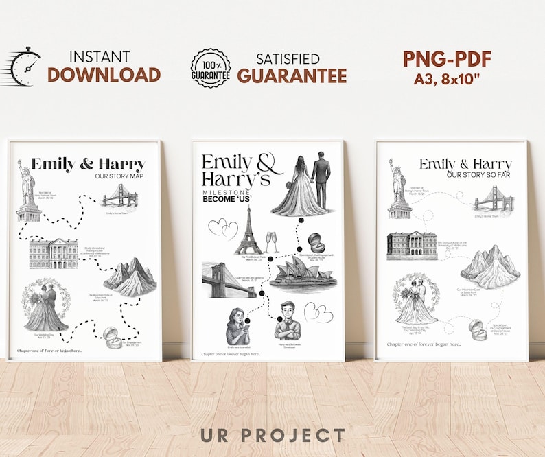 Custom Love Story Map, Couple Timeline, Our Journey Map, Anniversary ...