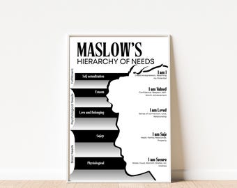 Maslow's Hierarchy of Needs, Mental health Wall Art Print, Therapy Office Decor, Social Worker Prints