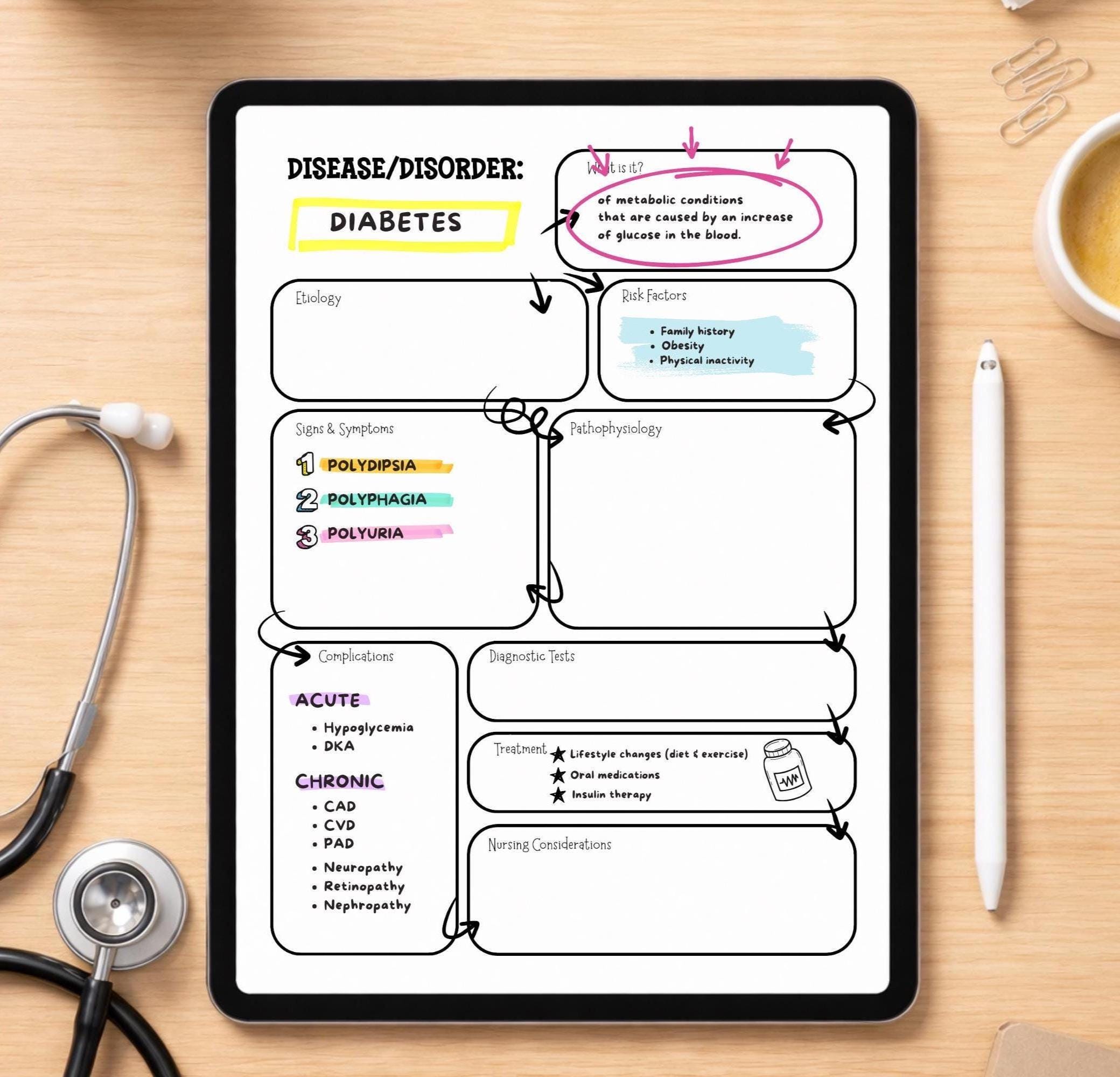 Nursing Pathophysiology Concept Map Template | Disease Study Guide (PDF ...