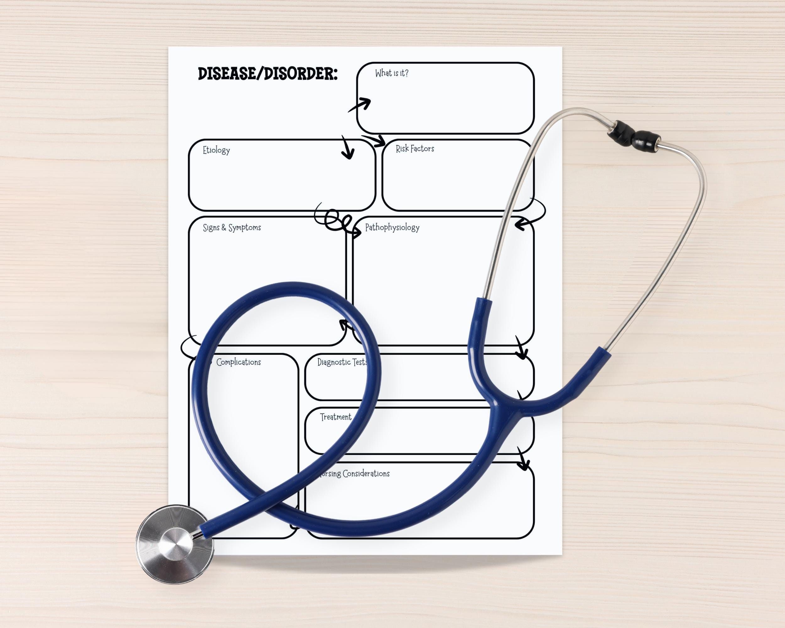 Nursing Pathophysiology Concept Map Template | Disease Study Guide (PDF ...