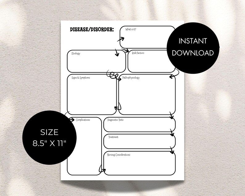 Nursing Pathophysiology Concept Map Template | Disease Study Guide (PDF ...