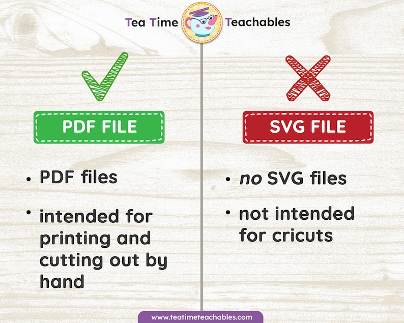 K&ouml;nnte beinhalten: Infografik von Tea Time Teachables. Ein gr&uuml;nes H&auml;kchen neben "PDF FILE" und ein rotes X neben "SVG FILE". Der Text weist darauf hin, dass PDF-Dateien zum Drucken und manuellen Schneiden bestimmt sind, w&auml;hrend SVG-Dateien nicht f&uuml;r Cricut-Maschinen bestimmt sind.