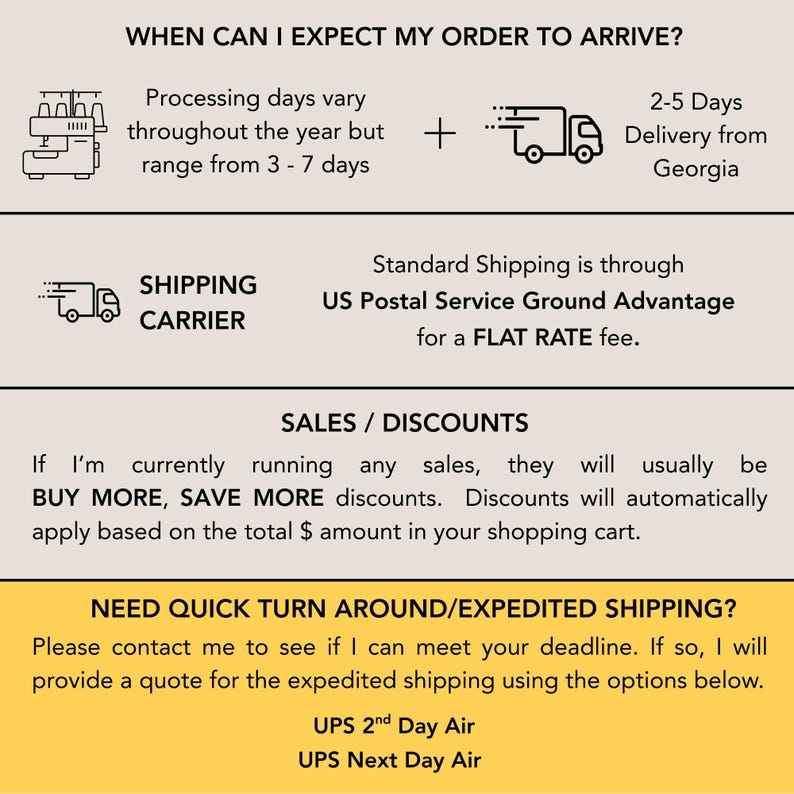 May include: Informational graphic detailing order processing, shipping, and sales. It includes processing times, shipping carrier information, and discount details. Expedited shipping options are also mentioned.