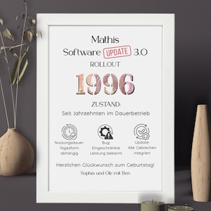 Könnte beinhalten: Ein gerahmter Druck mit dem Namen "Mathis" und dem Text "Software UPDATE 3.0 ROLLOUT 1996". Der Druck enthält deutschen Text und Symbole, mit einem weißen Rahmen und einem dunklen Hintergrund.