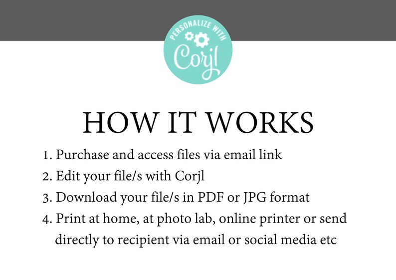 May include: White background with text that reads "HOW IT WORKS". Steps include purchasing and accessing files, editing with Corjl, downloading in PDF or JPG, and printing or sending via email or social media.