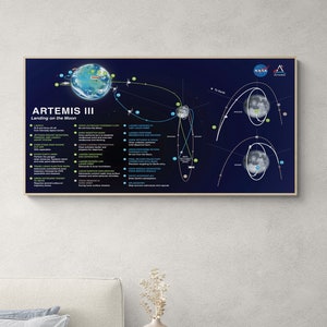 Plano de vôo lunar Artemis 3 | Impressão artística da NASA
