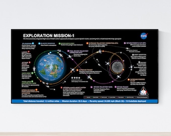 Artemis 1 Lunar Flight Plan | NASA Art Print