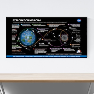 Plano de vôo lunar Artemis 1 | Impressão artística da NASA