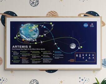 Artemis 2 Lunar Flight Plan | NASA Art Print