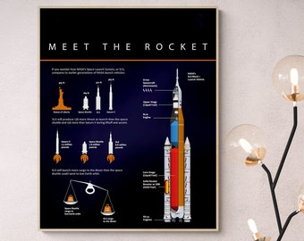 NASA Artemis Rocket Art Print | SLS Diagram Space Launch Mission | Astronaut Exploration | Science Education | Home Decor | Room Poster