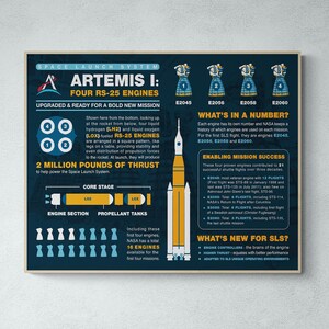 Artemis 1 Infographic Art Print | Space Launch System | NASA Home Decor ...