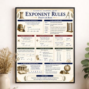 Peut inclure: Une affiche éducative encadrée intitulée Classical Learning Chart Exponent Rules Powers & Roots. Le tableau présente dix sections détaillant des règles mathématiques, des définitions et des exemples, illustrés par des motifs classiques comme des colonnes, un globe et des livres.