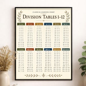 Peut inclure: Une affiche éducative rectangulaire intitulée Classical Learning Chart Division Tables 1-12. Le poster présente douze colonnes d'équations de division organisées par nombre, avec des illustrations de feuilles et un cadre noir.