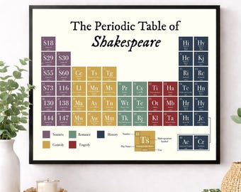 Shakespeare periodiek kunst aan de muur | Literaire poster met toneelstukken en sonnetten | Cadeau leraar Engels | Woondecoratie print klaslokaal