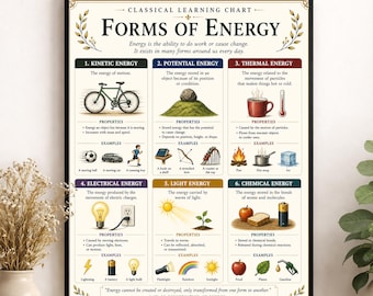 May include: A framed educational poster titled Classical Learning Chart Forms of Energy. It features six numbered sections detailing kinetic, potential, thermal, electrical, light, and chemical energy with illustrations, definitions, and examples.