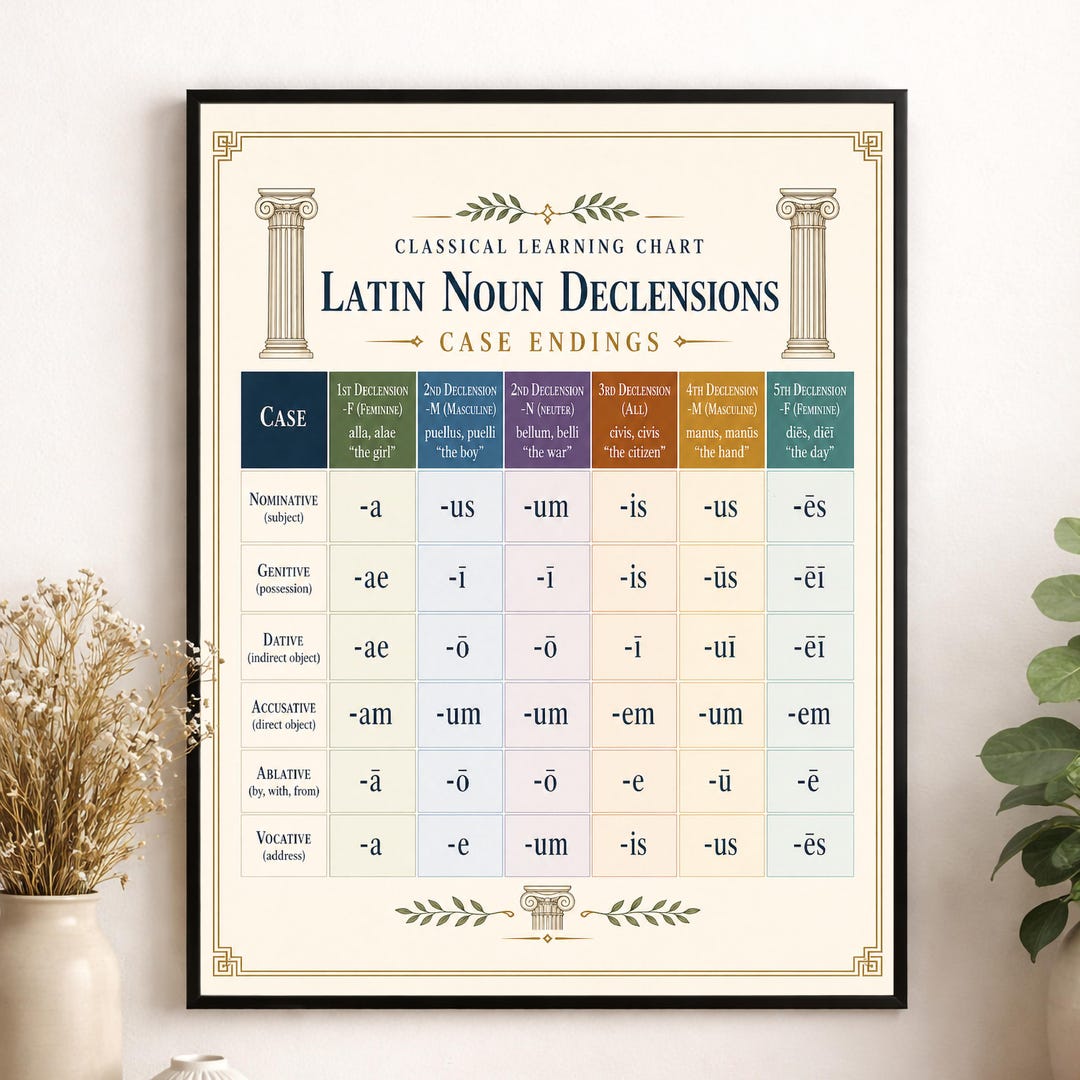Latin Noun Declensions Chart Wall Art Print, Classical Learning Poster ...