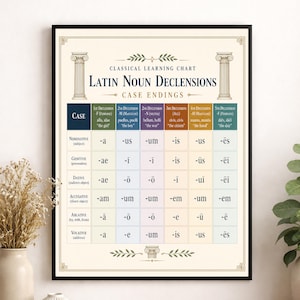 May include: A framed print of a Latin noun declensions chart. The chart features a cream-colored background with columns and rows detailing case endings. The title "Classical Learning Chart" is at the top, with decorative columns and floral elements.